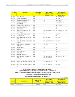 22 de Junio de 2016 GACETA OFICIAL DE LA CIUDAD DE MÉXICO 25
CLAVE COLONIA DISTRITO
LOCAL
SECCIONES
ELECTORALES
COMPLETAS
SECCIONES
ELECTORALES
PARCIALES
04-028 LAS TINAJAS XX 787, 775, 788, 803
04-030 LOMA DEL PADRE XX 799, 798
04-031 LOMAS DE MEMETLA XX 785 787, 788, 789
04-032 LOMAS DE VISTA
HERMOSA
XX 759 773, 752, 753, 760
04-033 LOMAS DEL CHAMIZAL XX 748, 752, 751
04-034 MANZANASTITLA XX 767
04-035 MEMETLA XX 775
04-036 NAVIDAD (GRANJAS DE
NAVIDAD)
XX 756, 757, 817, 818, 819 762, 753, 755, 763, 754
04-038 PALO ALTO (GRANJAS) XX 761 750, 760
04-042 LA RETAMA XX 754
04-045 SAN LORENZO ACOPILCO
(PBLO)
XX 812, 815, 820 814, 813
04-046 SAN MATEO TLATENANGO
(PBLO)
XX 806, 807, 809, 808, 810 786, 774
04-047 SAN PABLO CHIMALPA
(PBLO)
XX 797, 796 795
04-050 TEPETONGO XX 765 754
04-051 XALPA XX 747
04-052 ZENTLAPATL XX 794 798, 799
04-054 1º MAYO XX 813
04-055 PORTAL DEL SOL XX 786
04-056 SAN PEDRO CUAJIMALPA
(PBLO)
XX 783, 784, 790, 791,
792, 793, 800, 801
780, 781, 782, 799
04-058 SAN JOSE DE LOS CEDROS I XX 778, 769, 770, 776 768
04-059 SAN JOSE DE LOS CEDROS
II
XX 764, 771, 772, 777 763, 762
INSTITUTO ELECTORAL DEL DISTRITO FEDERAL
COMISIÓN DE ORGANIZACIÓN Y GEOESTADÍSTICA ELECTORAL
DIRECCIÓN EJECUTIVA DE ORGANIZACIÓN Y GEOESTADÍSTICA ELECTORAL
Catálogo de Colonias y Pueblos Originarios 2016
DELEGACIÓN MAGDALENA CONTRERAS, LA
junio de 2016
CLAVE COLONIA
DISTRITO
LOCAL
SECCIONES
ELECTORALES
COMPLETAS
SECCIONES
ELECTORALES
PARCIALES
08-001 ATACAXCO XXXIII 3036 3037, 3020
 