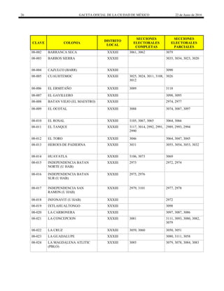 26 GACETA OFICIAL DE LA CIUDAD DE MÉXICO 22 de Junio de 2016
CLAVE COLONIA
DISTRITO
LOCAL
SECCIONES
ELECTORALES
COMPLETAS
SECCIONES
ELECTORALES
PARCIALES
08-002 BARRANCA SECA XXXIII 3061, 3062 3079
08-003 BARROS SIERRA XXXIII 3035, 3034, 3023, 3020
08-004 CAZULCO (BARR) XXXIII 3090
08-005 CUAUHTEMOC XXXIII 3025, 3024, 3011, 3108,
3012
3026
08-006 EL ERMITAÑO XXXIII 3089 3118
08-007 EL GAVILLERO XXXIII 3098, 3095
08-008 BATAN VIEJO (EL MAESTRO) XXXIII 2974, 2977
08-009 EL OCOTAL XXXIII 3088 3074, 3087, 3097
08-010 EL ROSAL XXXIII 3105, 3067, 3065 3064, 3066
08-011 EL TANQUE XXXIII 3117, 3014, 2992, 2991,
2990
2989, 2993, 2994
08-012 EL TORO XXXIII 3046 3064, 3047, 3045
08-013 HEROES DE PADIERNA XXXIII 3031 3055, 3054, 3053, 3032
08-014 HUAYATLA XXXIII 3106, 3073 3069
08-015 INDEPENDENCIA BATAN
NORTE (U HAB)
XXXIII 2973 2972, 2974
08-016 INDEPENDENCIA BATAN
SUR (U HAB)
XXXIII 2975, 2976
08-017 INDEPENDENCIA SAN
RAMON (U HAB)
XXXIII 2979, 3101 2977, 2978
08-018 INFONAVIT (U HAB) XXXIII 2972
08-019 IXTLAHUALTONGO XXXIII 3098
08-020 LA CARBONERA XXXIII 3097, 3087, 3086
08-021 LA CONCEPCION XXXIII 3081 3111, 3093, 3080, 3082,
3079
08-022 LA CRUZ XXXIII 3059, 3060 3050, 3051
08-023 LA GUADALUPE XXXIII 3080, 3111, 3058
08-024 LA MAGDALENA ATLITIC
(PBLO)
XXXIII 3085 3079, 3078, 3084, 3083
 