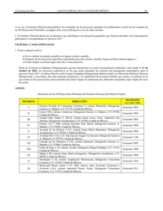 22 de Junio de 2016 GACETA OFICIAL DE LA CIUDAD DE MÉXICO 45
A su vez, el Instituto Electoral hará públicos los resultados de los proyectos opinados favorablemente a través de los estrados de
las 40 Direcciones Distritales, su página web, www.iedf.org.mx y en sus redes sociales.
2. El Instituto Electoral dotará de un distintivo que identifique a los proyectos ganadores que fueron realizados con el presupuesto
participativo correspondiente al ejercicio 2017.
VIGÉSIMA. CASOS ESPECIALES
1. Si por cualquier motivo:
a) No se celebra la jornada consultiva en alguna colonia o pueblo,
b) Ninguno de los proyectos específicos registrados para una colonia o pueblo, hayan recibido opinión alguna, o
c) Existe empate en primer lugar entre dos o más proyectos.
Serán los Consejos Ciudadanos Delegacionales quienes determinen en sesión extraordinaria celebrada a más tardar el 11 de
octubre de 2016, los proyectos específicos en los que serán aplicados los recursos del presupuesto participativo para el
ejercicio fiscal 2017. La Mesa Directiva del Consejo Ciudadano Delegacional deberá remitir a la Dirección Distrital Cabecera
Delegacional, a más tardar, diez días naturales posteriores a la celebración de la sesión referida, por escrito, un informe en el
que conste el (los) proyecto(s) seleccionado(s) por dicho órgano de representación, debiendo acompañar copia simple del Acta
de sesión.
ANEXO.
Domicilios de las 40 Direcciones Distritales del Instituto Electoral del Distrito Federal
DISTRITO DIRECCIÓN
TELÉFONO
(55) 5483 3800
I
Primera Privada de Venustiano Carranza 7, colonia Palmatitla, Delegación
Gustavo A. Madero, C.P. 07170, Ciudad de México.
Extensión 7001
II
Lima # 682, colonia. Lindavista, Delegación Gustavo A. Madero, C.P. 07300,
Ciudad de México.
Extensión 7002
III
Tecpatl (San Isidro) # 202-D, colonia Santa Lucía, Fracc. Industrial San
Antonio, Delegación Azcapotzalco, C.P. 02760, Ciudad de México.
Extensión 7003
IV
Oriente 153 # 3406, colonia Salvador Díaz Mirón, Delegación Gustavo A.
Madero, C.P. 07400, Ciudad de México.
Extensión 7004
V
Avenida 22 de Febrero # 251, colonia Santa María Maninalco, Delegación
Azcapotzalco, C.P. 02050, Ciudad de México.
Extensión 7005
VI
Avenida 603 # 152, U.H. San Juan de Aragón 3a Sección, Delegación Gustavo
A. Madero C.P. 07970, Ciudad de México.
Extensión 7106
VII
Calzada de los Misterios # 670, colonia Industrial, Delegación Gustavo A.
Madero, C.P. 07800, Ciudad de México.
Extensión 7007
VIII
Golfo de Riga # 34, colonia Tacuba, Delegación Miguel Hidalgo, C.P. 11410,
Ciudad de México.
Extensión 7008
IX
Maple # 80, colonia Santa María Insurgentes, Delegación Cuauhtémoc, C.P.
06430, Ciudad de México.
Extensión 7009
X
Huichapan # 20, colonia Ampliación Michoacana, Delegación Venustiano
Carranza, C.P. 15250, Ciudad de México.
Extensión 7010
XI
Boulevard Puerto Aéreo # 81, Edif. Anexo, entre Aviación Comercial y
Aviación Civil, colonia Industrial Puerto Aéreo, Delegación Venustiano
Carranza, C.P. 15710, Ciudad de México.
Extensión 7011
 