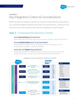 SAP Integration White Paper | PDF