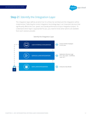 SAP Integration White Paper | PDF