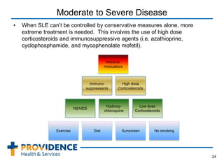 Moderate to Severe Disease
• When SLE can’t be controlled by conservative measures alone, more
extreme treatment is needed. This involves the use of high dose
corticosteroids and immunosuppressive agents (i.e. azathioprine,
cyclophosphamide, and mycophenolate mofetil).
24
Immuno-
modulators
Exercise
Immuno-
suppressants
NSAIDS
Hydroxy-
chloroquine
Low dose
Corticosteroids
High dose
Corticosteroids
Diet Sunscreen No smoking
 