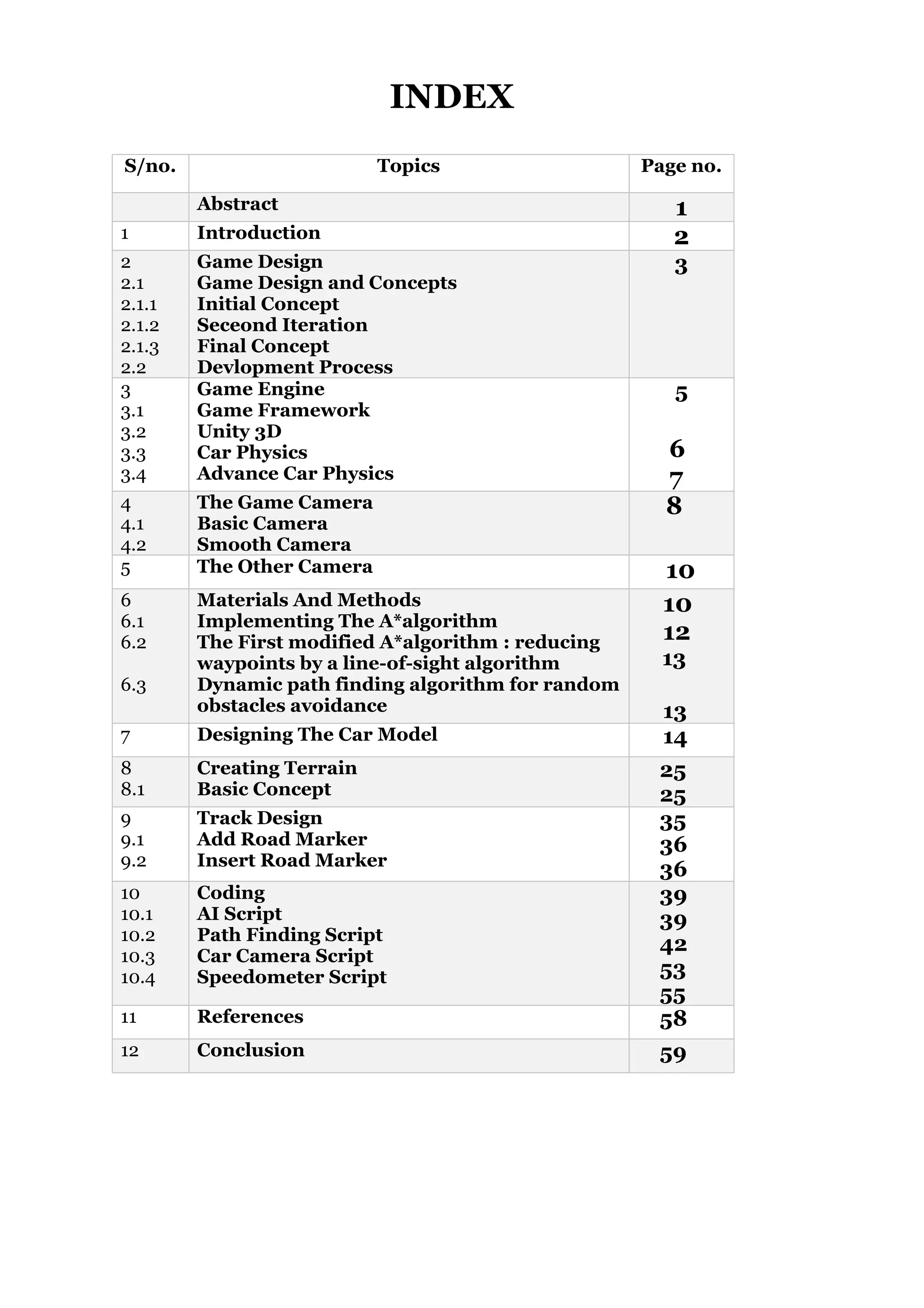 INDEX
S/no. Topics Page no.
Abstract 1
1 Introduction 2
2
2.1
2.1.1
2.1.2
2.1.3
2.2
Game Design
Game Design and Concepts
Initial Concept
Seceond Iteration
Final Concept
Devlopment Process
3
3
3.1
3.2
3.3
3.4
Game Engine
Game Framework
Unity 3D
Car Physics
Advance Car Physics
5
6
7
4
4.1
4.2
The Game Camera
Basic Camera
Smooth Camera
8
5 The Other Camera 10
6
6.1
6.2
6.3
Materials And Methods
Implementing The A*algorithm
The First modified A*algorithm : reducing
waypoints by a line-of-sight algorithm
Dynamic path finding algorithm for random
obstacles avoidance
10
12
13
13
7 Designing The Car Model 14
8
8.1
Creating Terrain
Basic Concept
25
25
9
9.1
9.2
Track Design
Add Road Marker
Insert Road Marker
35
36
36
10
10.1
10.2
10.3
10.4
Coding
AI Script
Path Finding Script
Car Camera Script
Speedometer Script
39
39
42
53
55
11 References 58
12 Conclusion 59
 