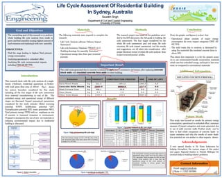 Life Cycle Assessment Of Residential Building
In Sydney, Australia
Saurabh Singh
Department of Civil andCoastal Engineering
University of Florida
Goal and Objectives
• The overarching goal of this research is to perform
whole building life cycle analysis from cradle to
grave and find assembly causing highest amount of
landemissionsandreplacingitwithnew assembly.
OBJECTIVES:
• Find the stage leading to highest Total primary
energyconsumption
• Analyzingoperationalvs embodied effect
• Analyzing life cycle environmental impacts
includingGWP,AP,EP,TPE.
Introduction
This research deals with life cycle analysis of a single-
family 2-bedroom residential apartment in Sydney
with total gross floor area of 169m2. Fig.1. shows
the system boundary considered for this study
including all the four stages of life cycle assessment
from material manufacturing to end of life. The
embodied energy and operational energy at different
stages are discussed. Impact assessment parameters
considered for the study includes Global warming
potential (GWP), Acidification potential (AP),
Eutrophication potential (EP), waste generation (WG),
Total primary energy (TPE) with an emphasis on role
of concrete in increased emissions to environment.
Proposal to incorporate the use of new eco-materials in
reducing environmental impact due to residential
buildingis discussed.
Materials
The following materials were required to complete the
research:
• Life Cycle Analysis software (Athena Impact
Estimator).
• Lifecycle Inventory Database (TRACI v2.1).
• Buildingdrawings for assembly formation.
• Operational energy data from peer reviewed
journals.
Methods
The research project was based on the guidelines provi-
dedbythe EPAdocument, the AIAguide to building life
cycle assessment. The four stages considered for the
whole life cycle assessment, goal and scope, life cycle
inventory, life cycle impact assessment, and the results
and suggestions, are all taken into consideration after
proper literature review of whole life cycle analysis done
inpeerreviewedjournal articles.
Important Result
The solidwastegenerateddueto concrete isreducedby 59% from7.2tonnesto 2.9tonnes,afterreplacingconcrete
block walls withinsulated concrete form walls inentirebuilding.
Results
Conclusion
From thegraphs andfiguresit isclear that
• Operational phase consists of major energy
consumption for every impact categories GWP, AP,
EP, TPE.
• The solid waste due to concrete is decreased by
using Eco materials like insulated concrete form to
about 59%
This shows how important it is for the present scena-
rio to use environment friendly construction materials
which usesless embodied energy and leads to less emis-
sions as comparedto conventional materials.
Additional Information
table 1 - land emissions (solid waste generated)
Future Work
This study was focused on results for primary energy
consumption, operational vsembodied effect, summary
measure of impact categories and waste generated due
to use of solid concrete walls. Further study can be
done to find which component of concrete leads to
major emissions and why the results of ozone deple-
tion potential are not similar to otherimpacts shown.
Acknowledgements
A very special thanks to Dr. Katie Indarawis for
helping throughout the various stages of this poster
and paper. Especial thanks to Patrick Bollinger for
constanthelpinbuildingrelated problems.
Contact Information
• Email: singh2412@ufl.edu
• Phone: +1 (352) 5305683
INSULATEDCONCRETEFORMWALL
Figure 2:total primaryenergy-life cycle stage
Figure 4:operational vsembodied TPE
Figure 3: Summary measures by life cycle stages
GWP AP EP ODP TPE
The total primary energy is 8.23 x 106 MJ. Out of this,
the operational phase alone takes almost 92% of primary
energy (7.6 x 106 MJ).
The total global warming potential with respect to
operational energy comes out to be 413 tonnes of
CO2 equivalent, which accounts for 89% of total
energy. From analysis, this is clear that the
operational energy in life cycle analysis of
residential building is always greater than
embodied energy.
Summary Measure Unit PRODUCT
CONSTRUCTION
PROCESS
OPERATIONAL
PHASE
END OF LIFE TOTAL EFFECTS
Global Warming Potential kg CO2 eq 3.42E+04 1.23E+04 4.18E+05 2.34E+03 4.66E+05
Acidification Potential kg SO2 eq 1.75E+02 1.13E+02 3.25E+03 2.34E+01 3.56E+03
Eutrophication Potential kg N eq 8.72E+00 7.37E+00 3.25E+01 1.44E+00 5.00E+01
Ozone Depletion Potential kg CFC-11 eq 3.13E-04 1.82E-05 5.31E-05 1.13E-07 3.84E-04
Total Primary Energy MJ 4.38E+05 1.62E+05 7.60E+06 3.26E+04 8.23E+06
Non-Renewable Energy MJ 3.97E+05 1.60E+05 7.01E+06 3.23E+04 7.60E+06
Fossil Fuel Consumption MJ 3.22E+05 1.58E+05 6.70E+06 3.19E+04 7.21E+06
Figure 1: System boundary
Bark/Wood Waste kg 521.2 1693.2 1065.4 0.0
Concrete Solid Waste kg 1001.3 6058.9 227.2 0.0
Blast Furnace Dust kg 166.1 20.8 0.0 0.0
Steel Waste kg 0.1 7.5 0.9 0.0
Other Solid Waste kg 1787.4 249.9 8683.0 134.1
END OF LIFEEmission Unit PRODUCT CONSTRUCTION PROCESS USE
 