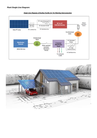 Plant Single Line Diagram:
 