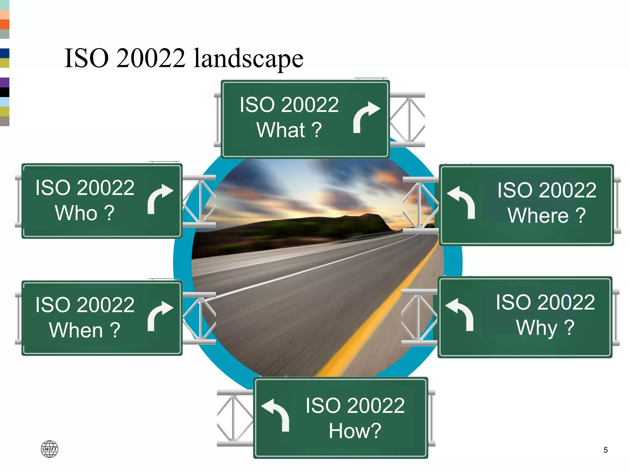 ISO 20022 landscape
5
ISO 20022
What ?
ISO 20022
Why ?
ISO 20022
When ?
ISO 20022
Who ?
ISO 20022
Where ?
ISO 20022
How?
 