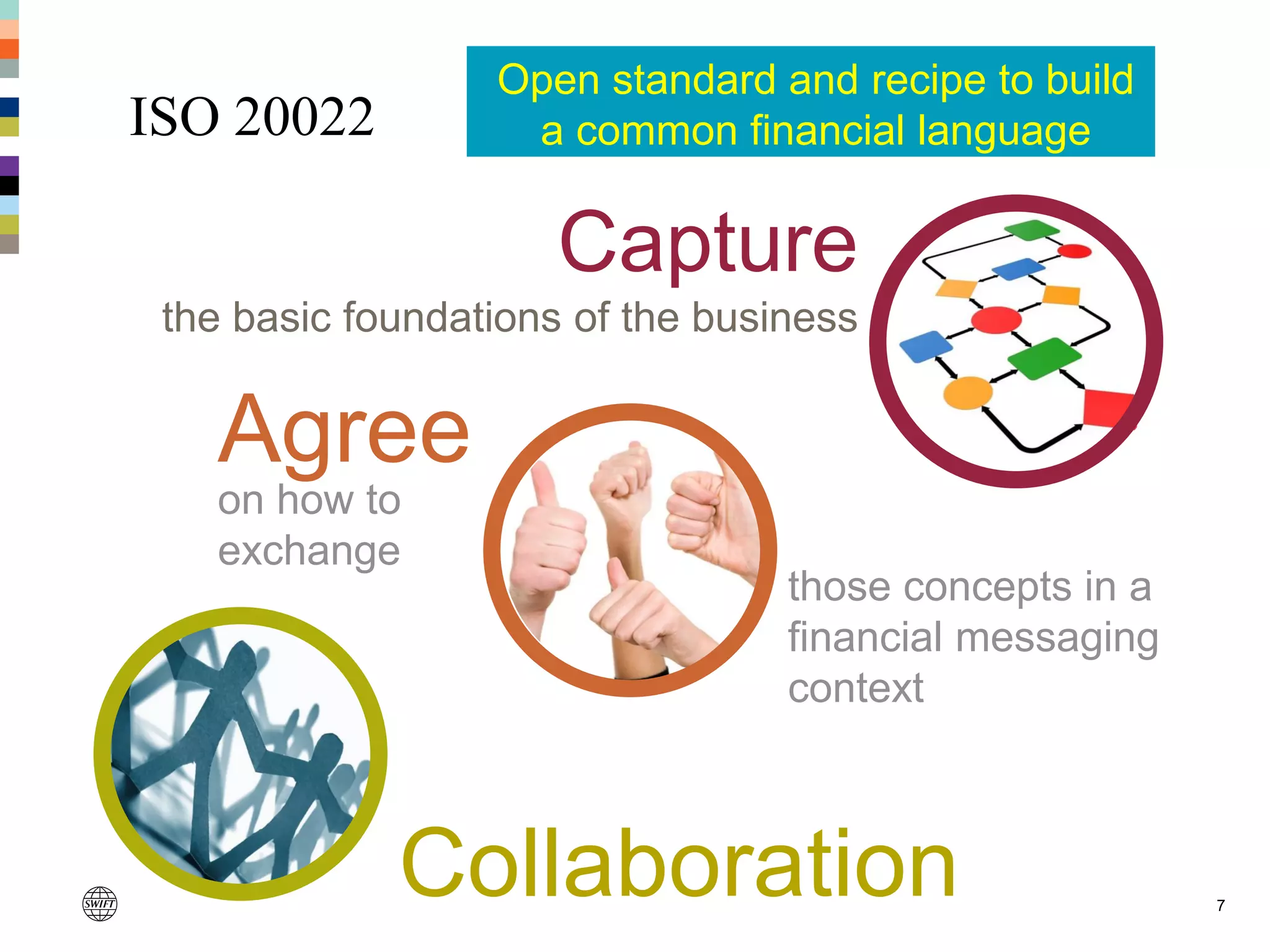 ISO 20022
7
Collaboration
Capture
the basic foundations of the business
Agree
on how to
exchange
those concepts in a
financial messaging
context
Open standard and recipe to build
a common financial language
 