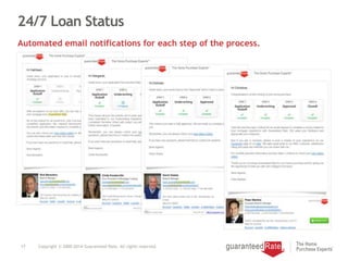 24/7 Loan Status
17 Copyright © 2000-2014 Guaranteed Rate. All rights reserved.
Automated email notifications for each step of the process.
 
