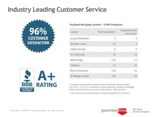 Industry Leading Customer Service
4 Copyright © 2000-2014 Guaranteed Rate. All rights reserved.
 