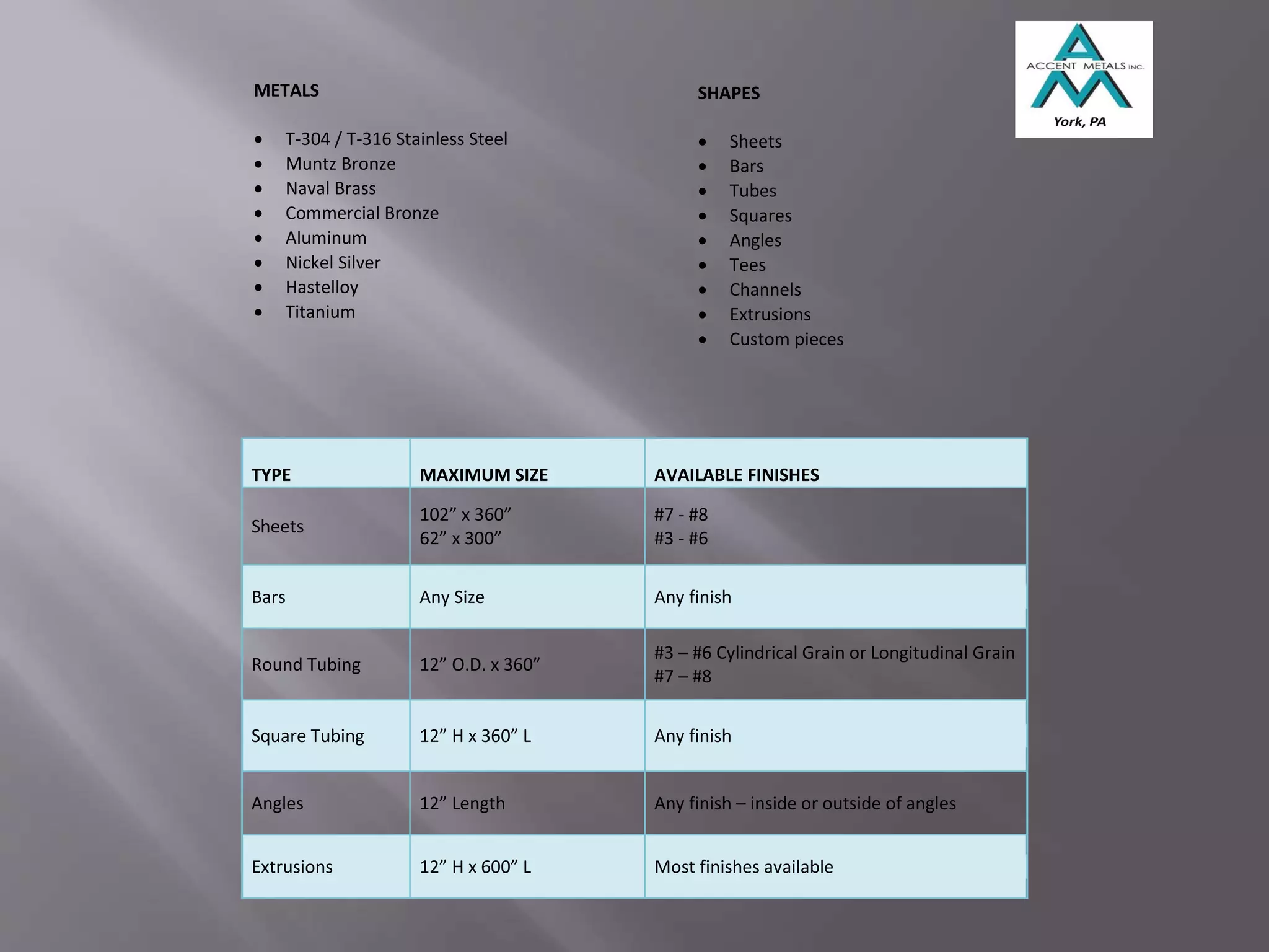METALS
 T-304 / T-316 Stainless Steel
 Muntz Bronze
 Naval Brass
 Commercial Bronze
 Aluminum
 Nickel Silver
 Hastelloy
 Titanium
SHAPES
 Sheets
 Bars
 Tubes
 Squares
 Angles
 Tees
 Channels
 Extrusions
 Custom pieces
TYPE MAXIMUM SIZE AVAILABLE FINISHES
Sheets
102” x 360”
62” x 300”
#7 - #8
#3 - #6
Bars Any Size Any finish
Round Tubing 12” O.D. x 360”
#3 – #6 Cylindrical Grain or Longitudinal Grain
#7 – #8
Square Tubing 12” H x 360” L Any finish
Angles 12” Length Any finish – inside or outside of angles
Extrusions 12” H x 600” L Most finishes available
 