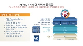 F5 adc | PPTX