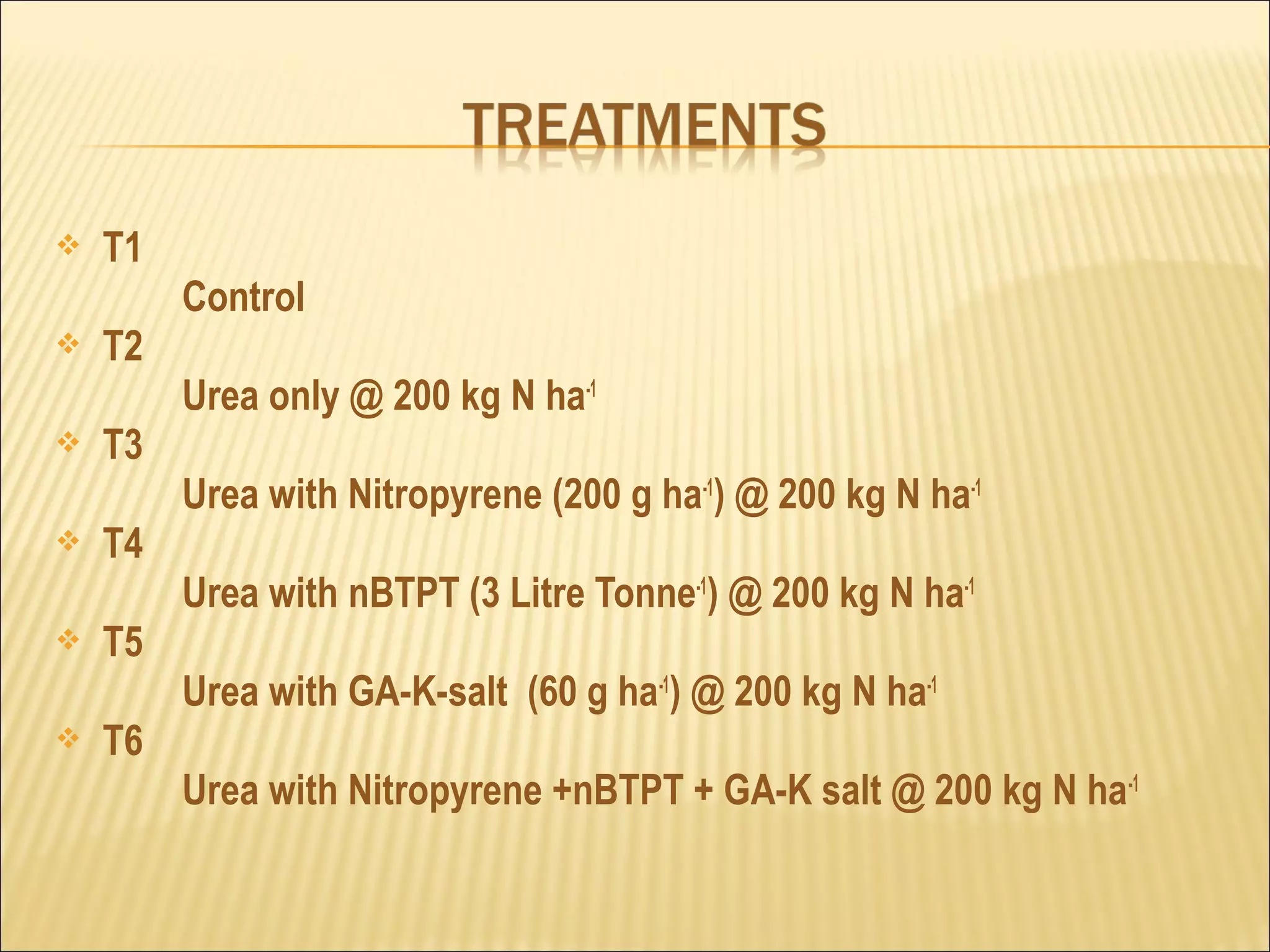  T1
Control
 T2
Urea only @ 200 kg N ha-1
 T3
Urea with Nitropyrene (200 g ha-1
) @ 200 kg N ha-1
 T4
Urea with nBTPT (3 Litre Tonne-1
) @ 200 kg N ha-1
 T5
Urea with GA-K-salt (60 g ha-1
) @ 200 kg N ha-1
 T6
Urea with Nitropyrene +nBTPT + GA-K salt @ 200 kg N ha-1
 