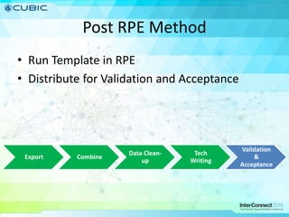 Post RPE Method
• Run Template in RPE
• Distribute for Validation and Acceptance
Export Combine
Data Clean-
up
Tech
Writing
Validation
&
Acceptance
 