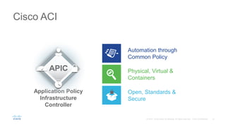 Automation through
Common Policy
Cisco ACI
Physical, Virtual &
Containers
Open, Standards &
Secure
Application Policy
Infrastructure
Controller
 