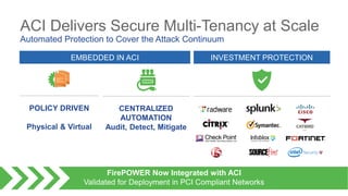 ACI Delivers Secure Multi-Tenancy at Scale
CENTRALIZED
AUTOMATION
Audit, Detect, Mitigate
EMBEDDED IN ACI INVESTMENT PROTECTION
FirePOWER Now Integrated with ACI
Validated for Deployment in PCI Compliant Networks
POLICY DRIVEN
Physical & Virtual
Automated Protection to Cover the Attack Continuum
 