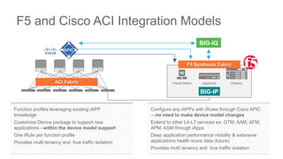 Virtual Edition Appliance Chassis
BIG-IP
F5 and Cisco ACI Integration Models
BIG-IQ
ACI Fabric
Function profiles leveraging existing iAPP
knowledge
Customize Device package to support new
applications—within the device model support
One iRule per function profile
Provides multi tenancy and true traffic isolation
Configure any iAPPs with iRules through Cisco APIC
—no need to make device model changes
Extend to other L4-L7 services ex: GTM, AAM, AFM,
APM, ASM through iApps
Deep application performance visibility & extensive
applications health score data (future)
Provides multi tenancy and true traffic isolation
F5 Synthesis Fabric
 