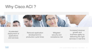 Why Cisco ACI ?
Accelerated
deployment of
applications
and services
Reduced application
development-to-
production cycle times
Mitigated
security and
compliance risk
Increased revenue
growth and
business agility by
delivering the right
services in real time
 