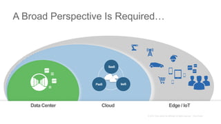 SaaS
PaaS IaaS
A Broad Perspective Is Required…
Data Center Cloud Edge / IoT
 