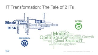 IT Transformation: The Tale of 2 ITs
SPEED
EFFICIENCY
 