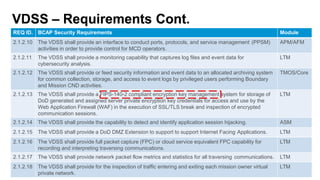 REQ ID. BCAP Security Requirements Module
2.1.2.10 The VDSS shall provide an interface to conduct ports, protocols, and service management (PPSM)
activities in order to provide control for MCD operators.
APM/AFM
2.1.2.11 The VDSS shall provide a monitoring capability that captures log files and event data for
cybersecurity analysis.
LTM
2.1.2.12 The VDSS shall provide or feed security information and event data to an allocated archiving system
for common collection, storage, and access to event logs by privileged users performing Boundary
and Mission CND activities.
TMOS/Core
2.1.2.13 The VDSS shall provide a FIPS-140-2 compliant encryption key management system for storage of
DoD generated and assigned server private encryption key credentials for access and use by the
Web Application Firewall (WAF) in the execution of SSL/TLS break and inspection of encrypted
communication sessions.
LTM
2.1.2.14 The VDSS shall provide the capability to detect and identify application session hijacking. ASM
2.1.2.15 The VDSS shall provide a DoD DMZ Extension to support to support Internet Facing Applications. LTM
2.1.2.16 The VDSS shall provide full packet capture (FPC) or cloud service equivalent FPC capability for
recording and interpreting traversing communications.
LTM
2.1.2.17 The VDSS shall provide network packet flow metrics and statistics for all traversing communications. LTM
2.1.2.18 The VDSS shall provide for the inspection of traffic entering and exiting each mission owner virtual
private network.
LTM
 