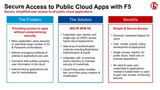 with F5
Secure
Secure, simplified user access to all public cloud applications
Providing access to apps
without compromising
security
• Many application users required
to memorize large number of ID
& Password combinations
• Admins managing multitude of
policies & applications per user
• Concerns with putting company
user information in the cloud
• Internet facing applications are
ripe for hacks/attacks
Simple & Secure Access
• Eliminate ‘password fatigue’ for
users
• Fast, simple access policy
development & deployment
• Single access solution for
public cloud, SaaS and on
premise applications
• No need to pass user
credentials to applications,
instead a trusted token is used
to gain user access, enhancing
security
BIG-IP APM VE
• Federated user identity and
single sign on (SSO) across
hybrid cloud deployments
• Vast array of authentication
methods including Multi-factor
Authentication & Oauth
• Integrates with on-premise
active directory to maintain
security of credentials
• Visual Policy editor enables
fast, error-free policy creation &
modification
The Problem The Solution Benefits
 