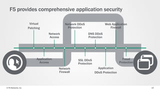 © F5 Networks, Inc 13
Application
Access
Network
Access
Network
Firewall
Network DDoS
Protection
SSL DDoS
Protection
DNS DDoS
Protection
Application
DDoS Protection
Web Application
Firewall
Fraud
Protection
F5 provides comprehensive application security
Virtual
Patching
 