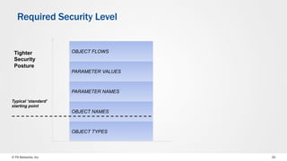 © F5 Networks, Inc 21
OBJECT TYPES
OBJECT NAMES
PARAMETER NAMES
PARAMETER VALUES
OBJECT FLOWS
Required Security Level
Tighter
Security
Posture
Typical ‘standard’
starting point
 