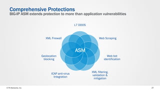 © F5 Networks, Inc 27
L7 DDOS
Web Scraping
Web bot
identification
XML filtering,
validation &
mitigation
ICAP anti-virus
Integration
XML Firewall
Geolocation
blocking
Comprehensive Protections
BIG-IP ASM extends protection to more than application vulnerabilities
ASM
 