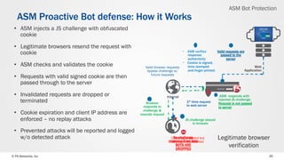 © F5 Networks, Inc 35
•  ASM injects a JS challenge with obfuscated
cookie
•  Legitimate browsers resend the request with
cookie
•  ASM checks and validates the cookie
•  Requests with valid signed cookie are then
passed through to the server
•  Invalidated requests are dropped or
terminated
•  Cookie expiration and client IP address are
enforced – no replay attacks
•  Prevented attacks will be reported and logged
w/o detected attack
1st time request
to web server
ASM Proactive Bot defense: How it Works
Internet
Web
Application
Legitimate browser
verification
No challenge
response from bots
BOTS ARE
DROPPED
ASM responds with
injected JS challenge.
Request is not passed
to server
JS challenge placed
in browser
-  ASM verifies
response
authenticity
-  Cookie is signed,
time stamped
and finger printed
Valid requests are
passed to the
server
Browser
responds to
challenge &
resends request
Continuous invalid bot
attempts are blocked
Valid browser requests
bypass challenge w/
future requests
ASM Bot Protection
 