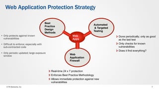 © F5 Networks, Inc 7
Web Application Protection Strategy
•  Only protects against known
vulnerabilities
•  Difficult to enforce; especially with
sub-contracted code
•  Only periodic updated; large exposure
window
Web
Apps
Web
Application
Firewall
Best
Practice
Design
Methods
Automated
& Targeted
Testing
  Done periodically; only as good
as the last test
  Only checks for known
vulnerabilities
  Does it find everything?
  Real-time 24 x 7 protection
  Enforces Best Practice Methodology
  Allows immediate protection against new
vulnerabilities
 