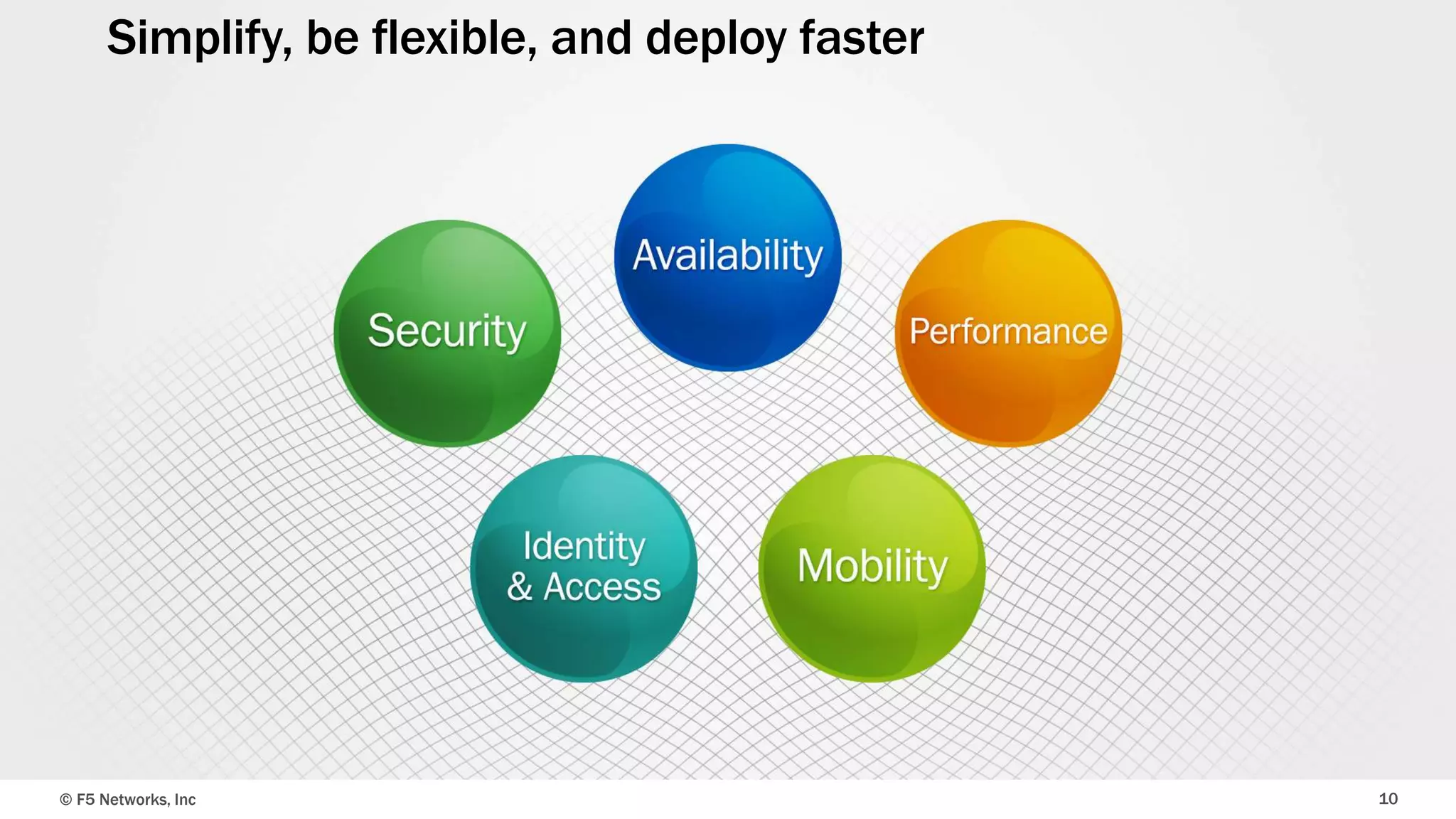 © F5 Networks, Inc 10
Simplify, be flexible, and deploy faster
 