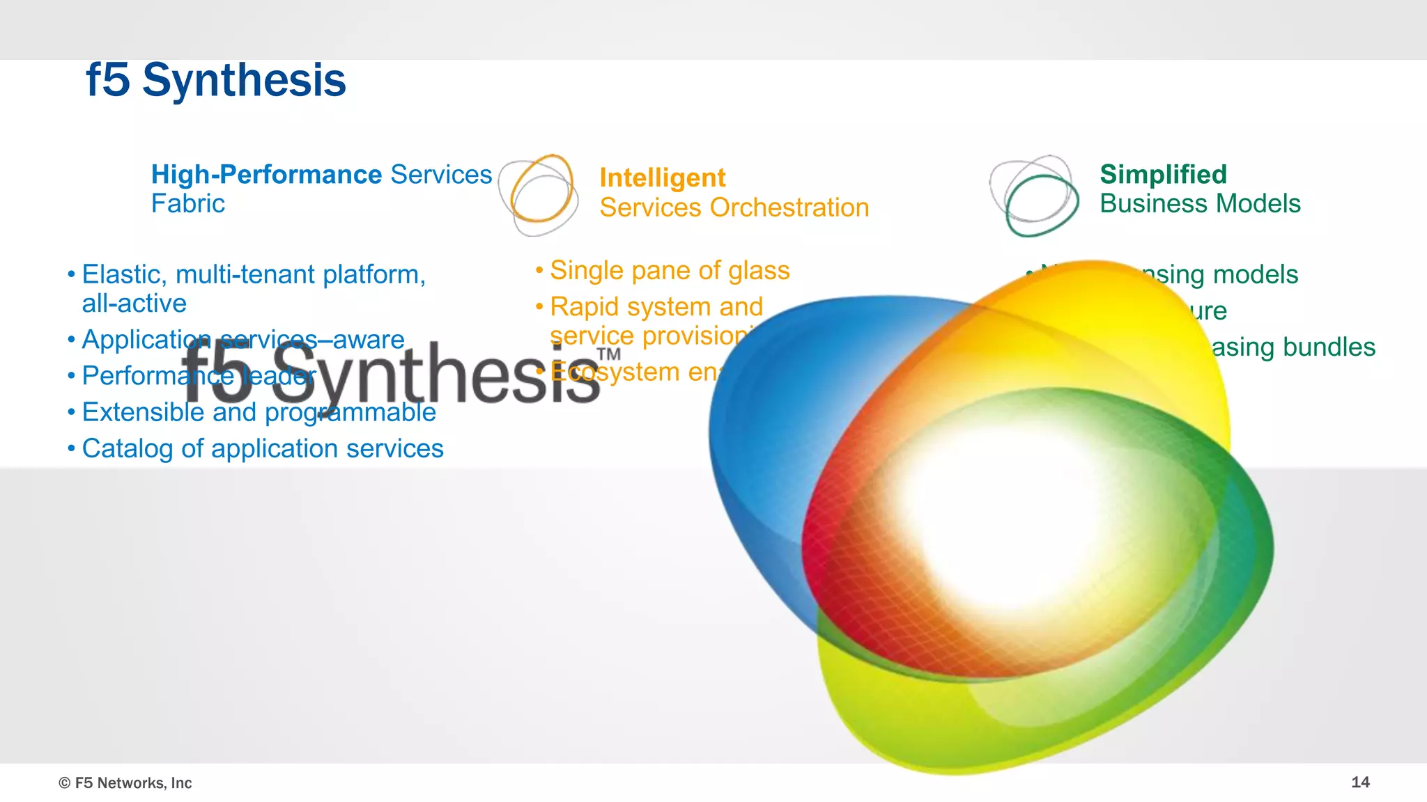 © F5 Networks, Inc 14
High-Performance Services
Fabric
Simplified
Business Models
• New licensing models
• Easy to procure
• Save by purchasing bundles
f5 Synthesis
 
