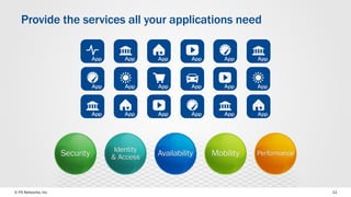 © F5 Networks, Inc 11
Provide the services all your applications need
 
