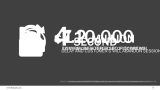 © F5 Networks, Inc 8
$7.2 MILLION
FINANCIAL IMPACT PER SECURITY BREACH
DELAY AND CUSTOMER’S WILL ABANDON SESSION
4SECOND$110,000LOST REVENUE PER HOUR OF DOWNTIME
Source: bloomberg.com/news/2011-03-08/security-breach-costs-climb-7-to-7-2-million-per-incident.htmlSource: evolven.com/blog/downtime-outages-and-failures-understanding-their-true-costs.htmlSource: manageengine.com/products/applications_manager/business-impact-app-performance-problems.pdf
 