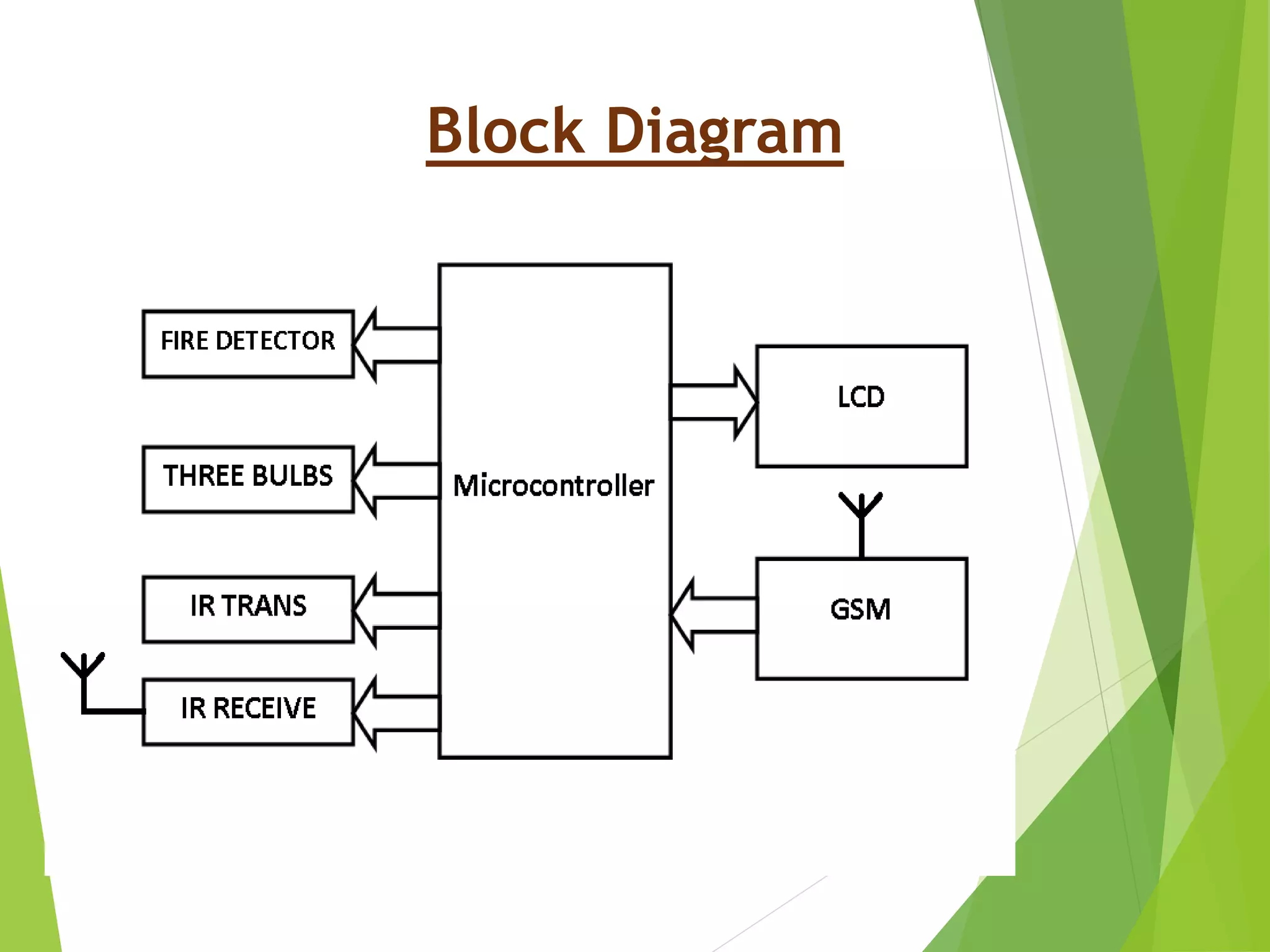 Block Diagram
 