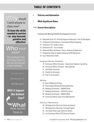 4 RRLA Course Catalog 2015 to register for any course, email: RRLASignUp@alphanr.com
TABLE OF CONTENTS
should
I send anyone to
class now?
WhyWhy
WhoWho
Will they like it?
Will they learn it?
Will they use it?
Will it impact
the bottom
line?
WhatWhat
should
attend?
these courses
focus on
To hone the skills
needed to survive
—to stay focused,
positive and
effective!
The employee who
will bring it back to
the site and be part
of your solution!
6 Policies and Information
7 RRLA Significant Dates
10-80 Course Descriptions
Fundamental Mining & Skills Development Courses
10 Respirable Dust 101: Practical Exposure Reduction in the UG Workplace
12 Underground Examinations: Techniques & Record-keeping
14 Ventilation 101: Feeder to Face
15 Ventilation 201: Fan to Feeder
16 Advanced Mine Ventilation: Theory, Analysis & Application
17 Competitive Edge for Alpha Underground CM Operations
18 Injury Intervention Skills
Equipment Operator Simulators
19 Continuous Miner Simulator - Experienced Operator Up-skilling
20 Continuous Miner Simulator - New Operator
21 Roof Bolter Simulator
22 Shuttle Car Simulator
23 Haul Truck Simulator
Welding
24 Basic Welding & Cutting
25 Intermediate Welding & Cutting Refresher
26 Welding Certification - SMAW (Stick)
27 Welding Certification - FCAW (Flux Core)
28 Welding Certification - GMAW (MIG)
29 Continuous Miner Cutter Drum Maintenance
Electrical / Maintenance
30 WV Apprentice Electrician Electrical Hazards
31 WV Apprentice Electrician Training Program
32 Joy Feeder Relay Logic Electrical System
33 Joy Continuous Miner C2C Electrical System
 