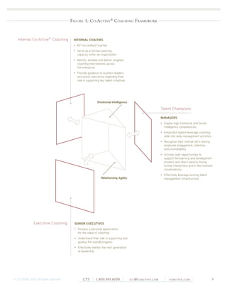 Whitepaper Why Co-Active Coaching | PDF