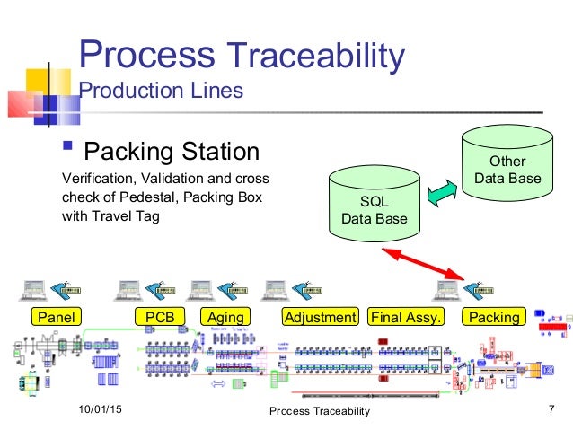 Was Ist Traceability/ Track _ Traceability – JRRMO