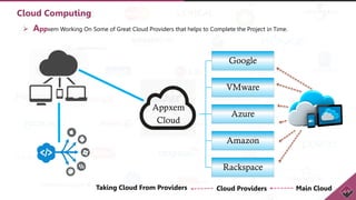 Cloud Computing
 Appxem Working On Some of Great Cloud Providers that helps to Complete the Project in Time.
Main CloudCloud ProvidersTaking Cloud From Providers
Appxem
Cloud
Google
VMware
Azure
Amazon
Rackspace
 