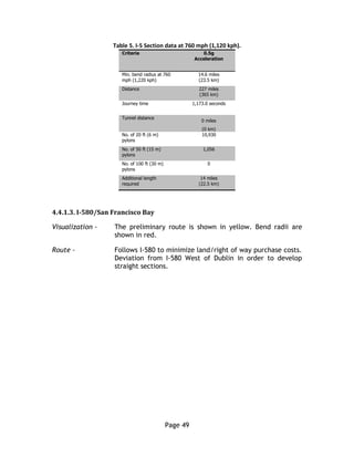 Page 49
Table 5. I-5 Section data at 760 mph (1,120 kph).
Criteria 0.5g
Acceleration
Min. bend radius at 760
mph (1,220 kph)
14.6 miles
(23.5 km)
Distance 227 miles
(365 km)
Journey time 1,173.0 seconds
Tunnel distance
0 miles
(0 km)
No. of 20 ft (6 m)
pylons
10,930
No. of 50 ft (15 m)
pylons
1,056
No. of 100 ft (30 m)
pylons
0
Additional length
required
14 miles
(22.5 km)
4.4.1.3. I-580/San Francisco Bay
Visualization - The preliminary route is shown in yellow. Bend radii are
shown in red.
Route - Follows I-580 to minimize land/right of way purchase costs.
Deviation from I-580 West of Dublin in order to develop
straight sections.
 