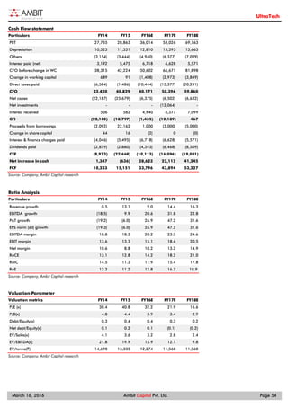 Ambit_Cement_Thematic_End of the capex cycle_16Mar2016 | PDF