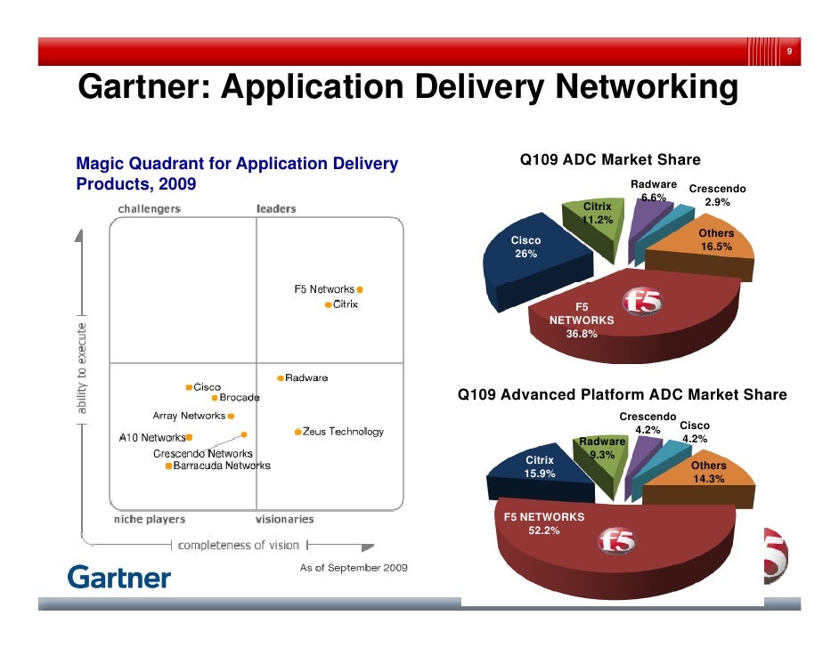 F5 beyond load balancer (nov 2009)