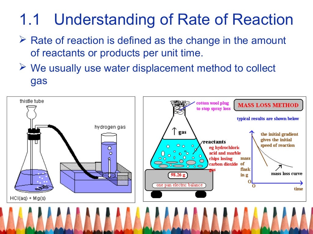 Chapter 1 Rate of Reactions