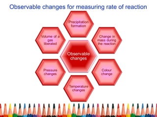 Observable changes for measuring rate of reaction
 
