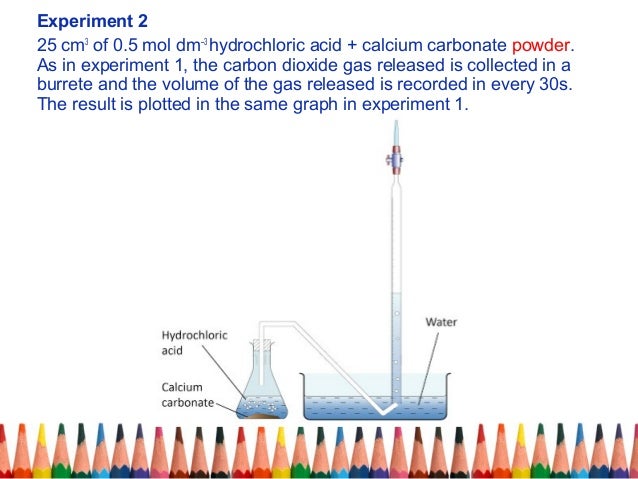 reaction between sodium thiosulphate and hydrochloric acid coursework Hi guys i am new to this forum but i needed some help and thought i could get it here i need a piece of coursework for the rate of reaction between sodium thiosulfate and hydrochloric acid. reaction between sodium thiosulphate and hydrochloric acid coursework Hi guys i am new to this forum but i needed some help and thought i could get it here i need a piece of coursework for the rate of reaction between sodium thiosulfate and hydrochloric acid.