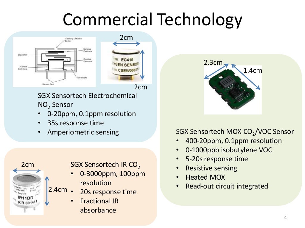 MEMS Approach to Low Power Wearable Gas Sensors