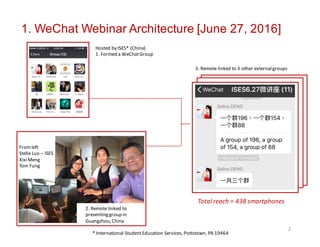 1. WeChat Webinar Architecture [June 27, 2016]
Hosted	by	ISES*	(China)
1.	Formed	a	WeChat	Group
2.	Remote	linked	to	
presenting	group	in	
Guangzhou,	China
3.	Remote	linked	to	3	other	external	groups
Total	reach	=	438	smartphones
*	International	Student	Education	Services,	Pottstown,	PA	19464
2
From	left
Stella	Luo	– ISES
Xixi	Meng
Tom	Fung
 