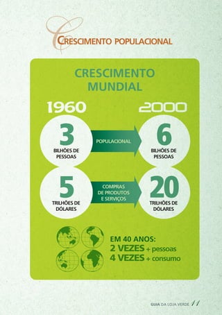 TRILHÕES DE
DÓLARES
TRILHÕES DE
DÓLARES
guia da loja verde 11
CCrescimento populacional
 