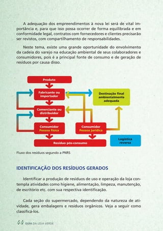 Identificação dos resíduos gerados
Identificar a produção de resíduos de uso e operação da loja con-
templa atividades como higiene, alimentação, limpeza, manutenção,
de escritório etc. com sua respectiva identificação.
Cada seção do supermercado, dependendo da natureza de ati-
vidade, gera embalagens e resíduos orgânicos. Veja a seguir como
classificá-los.
A adequação dos empreendimentos à nova lei será de vital im-
portância e, para que isso possa ocorrer de forma equilibrada e em
conformidade legal, contratos com fornecedores e clientes precisarão
ser revistos, com compartilhamento de responsabilidades.
Neste tema, existe uma grande oportunidade do envolvimento
da cadeia do varejo na educação ambiental de seus colaboradores e
consumidores, pois é a principal fonte de consumo e de geração de
resíduos por causa disso.
Fluxo dos resíduos segundo a PNRS
Produto
Fabricante ou
importador
Comerciante ou
distribuidor
Consumidor
Pessoa física
Consumidor
Pessoa jurídica
Resíduo pós-consumo
Destinação final
ambientalmente
adequada
Logística
reversa
44 guia da loja verde
 