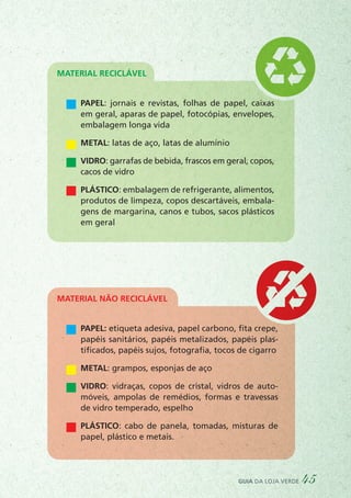 Material reciclável
Papel: jornais e revistas, folhas de papel, caixas
em geral, aparas de papel, fotocópias, envelopes,
embalagem longa vida
Metal: latas de aço, latas de alumínio
Vidro: garrafas de bebida, frascos em geral, copos,
cacos de vidro
Plástico: embalagem de refrigerante, alimentos,
produtos de limpeza, copos descartáveis, embala-
gens de margarina, canos e tubos, sacos plásticos
em geral
Material Não reciclável
Papel: etiqueta adesiva, papel carbono, fita crepe,
papéis sanitários, papéis metalizados, papéis plas-
tificados, papéis sujos, fotografia, tocos de cigarro
Metal: grampos, esponjas de aço
Vidro: vidraças, copos de cristal, vidros de auto-
móveis, ampolas de remédios, formas e travessas
de vidro temperado, espelho
Plástico: cabo de panela, tomadas, misturas de
papel, plástico e metais.
guia da loja verde 45
 
